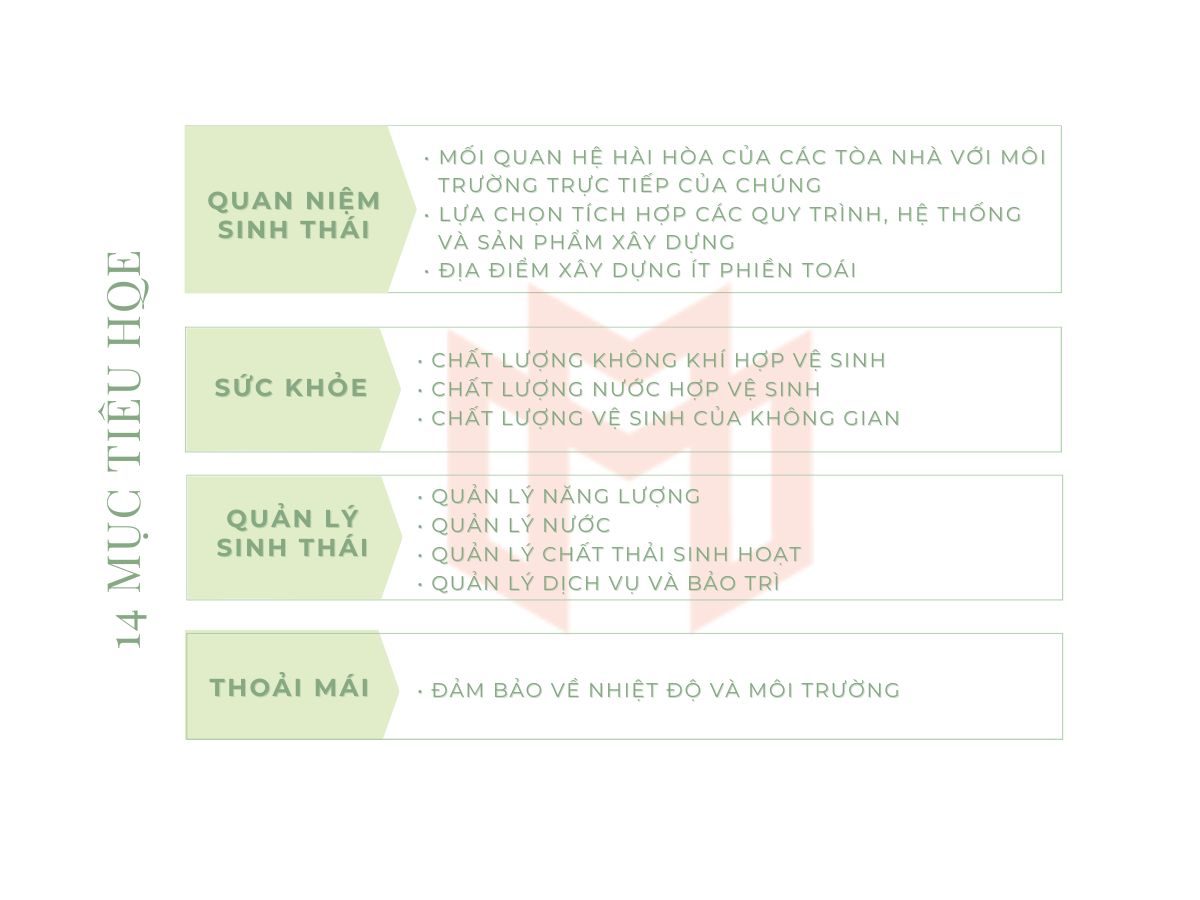 hqe-he-thong-chung-nhan-cong-trinh-ben-vung-meoffice.vn(3)