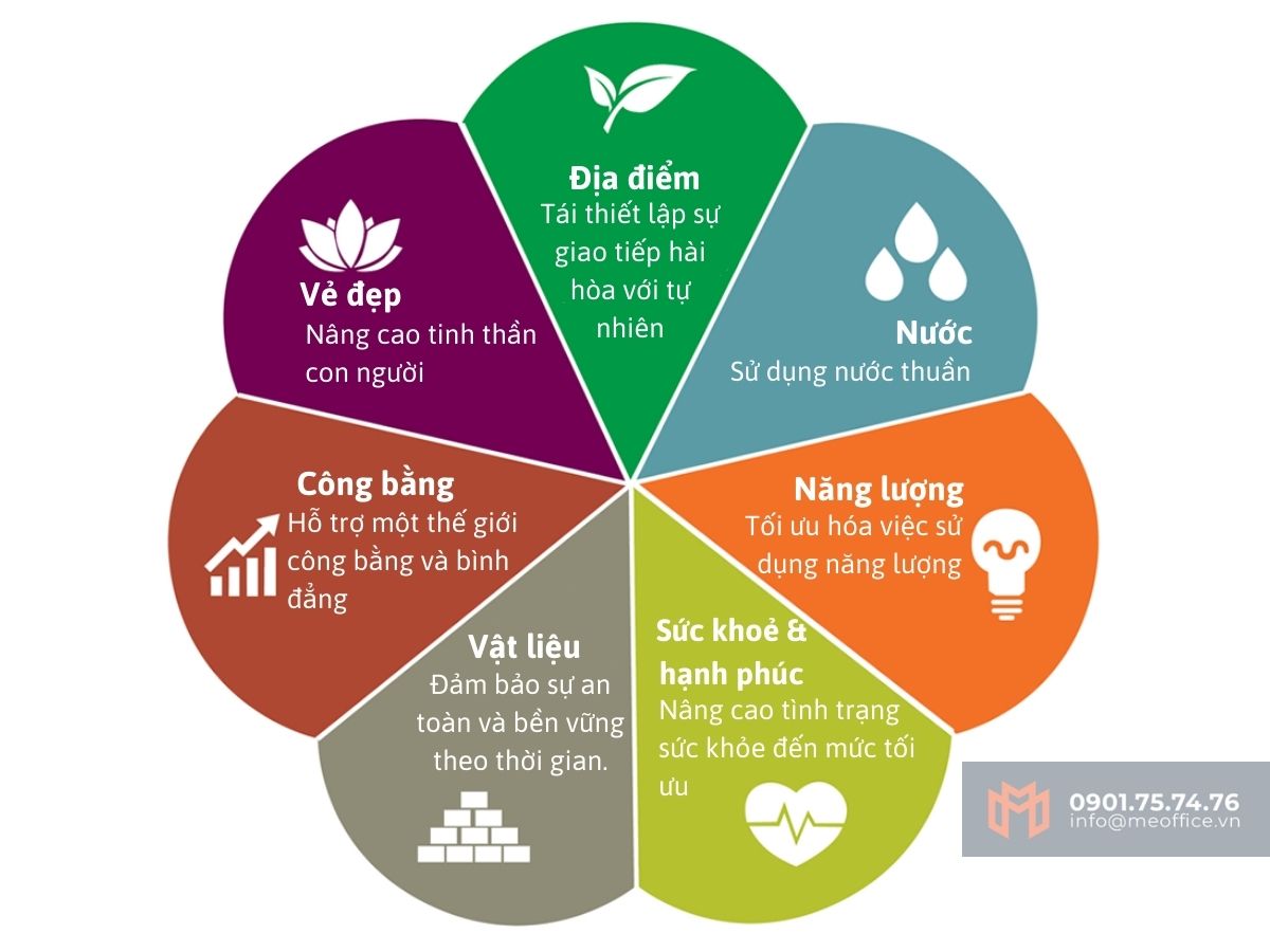 living-building-challenge-chung-nhan-xay-dung-song-meodfice.vn-4